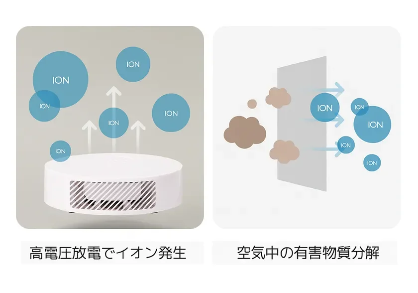 イオン発生器の原理