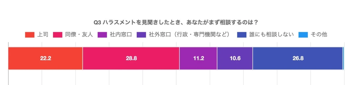 ハラスメント相談先