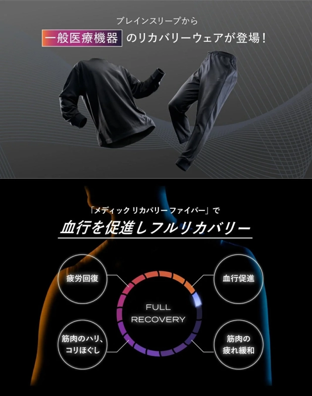 ブレインスリープが一般医療機器のリカバリーウェアを発表。メディックリカバリーファイバーが血行を促進し、疲労回復、筋肉のハリ・コリほぐし、筋肉の疲れ緩和によるフルリカバリーをサポートします。