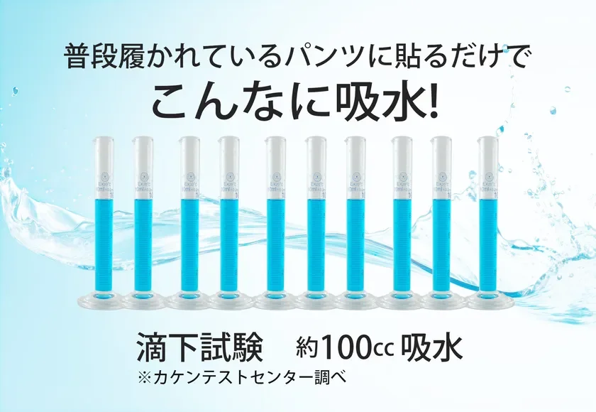 吸水性能を示す画像