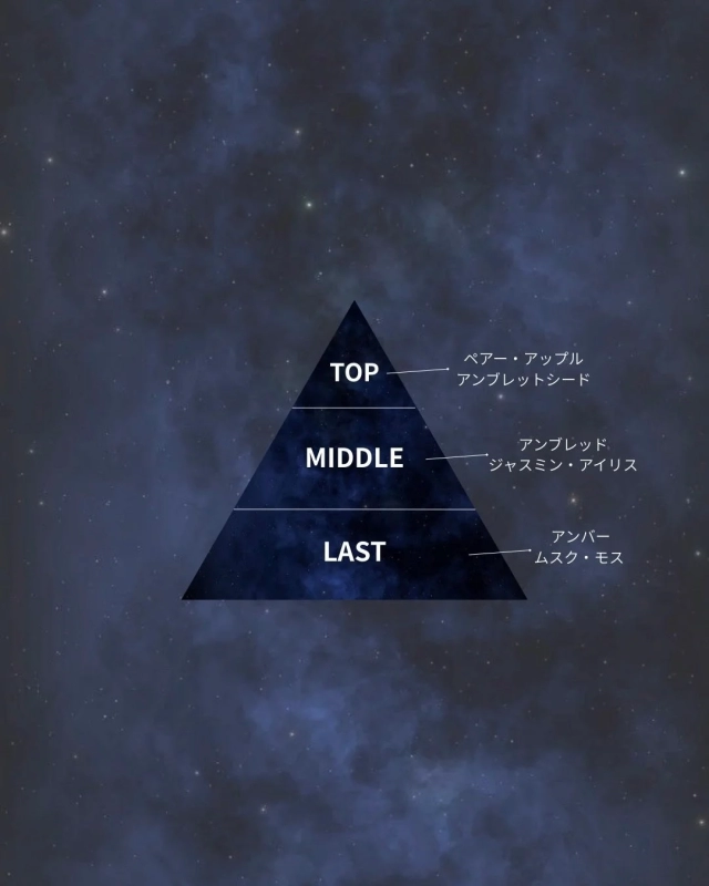 香りのピラミッド