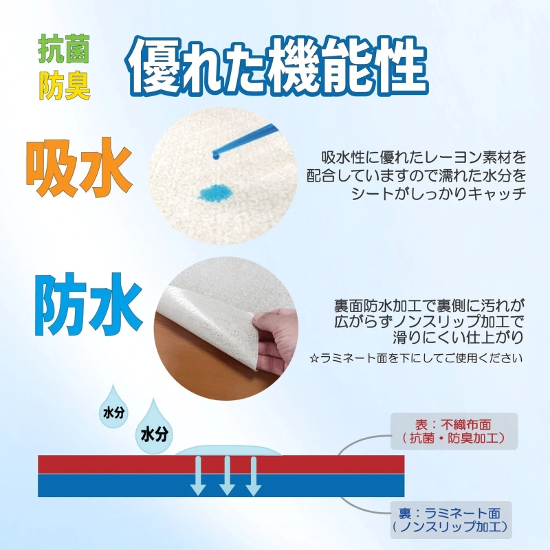 吸水、防水、抗菌、防臭の機能性を持つシートの特長を説明した図
