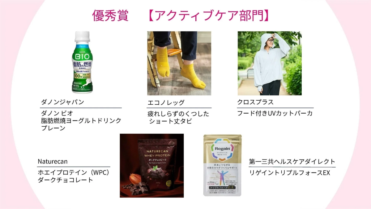 アクティブケア、優秀賞、健康食品、ヨーグルトドリンク、プロテイン、サプリメント、靴下、UVカットパーカー、脂肪燃焼、健康維持、ウェルネス、フィットネス、美容