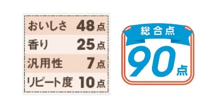 焼肉のたれの評価